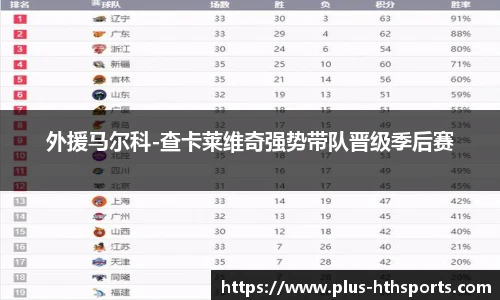 外援马尔科-查卡莱维奇强势带队晋级季后赛