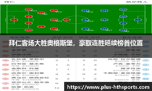 拜仁客场大胜奥格斯堡，豪取连胜延续榜首位置